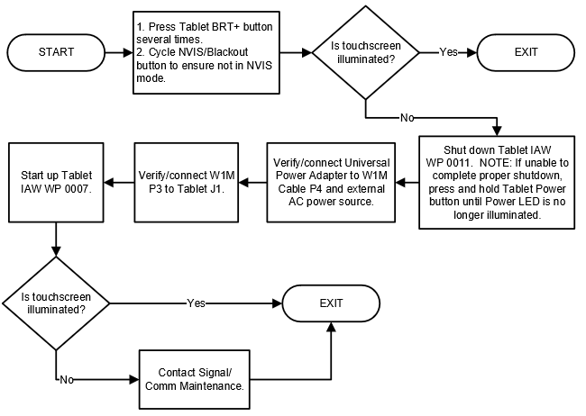 MFoCS tablet troubleshooting guide